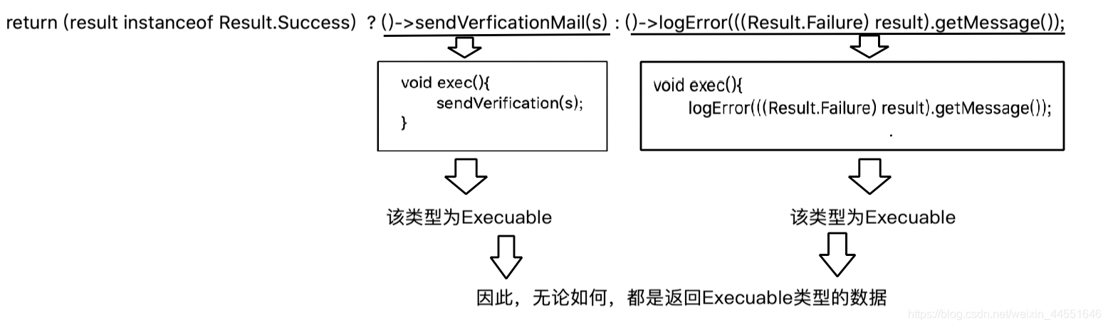 Java函数式编程-控制结构更具函数式风格