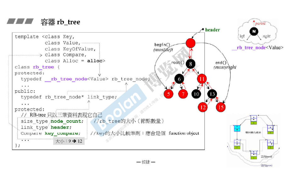 STL源码剖析-map_stl map源码、-CSDN博客