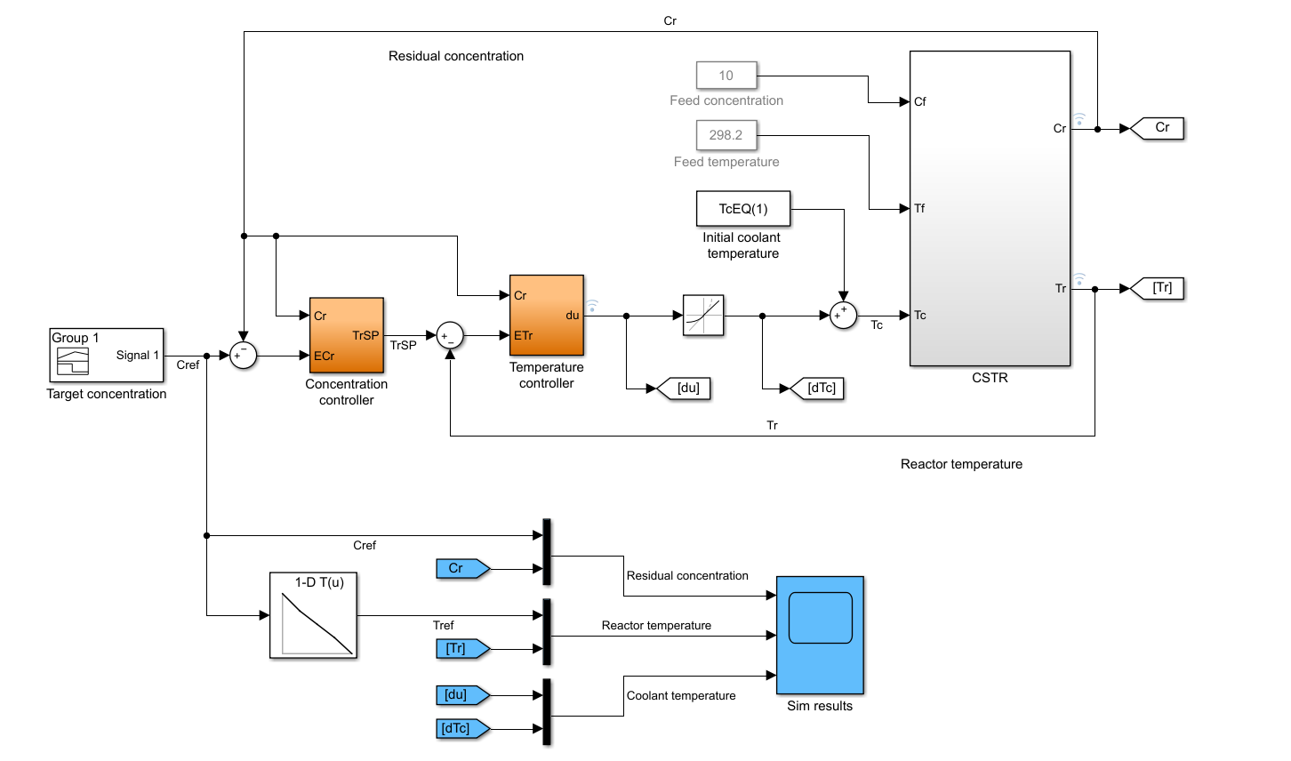 Усиление управления. Модель солнечной панели в Matlab Simulink. Моделирование систем управления в пакете Simulink. Моделирование электрозаправки автомобиля в симулинк. Моделирование механических систем в симулинк.