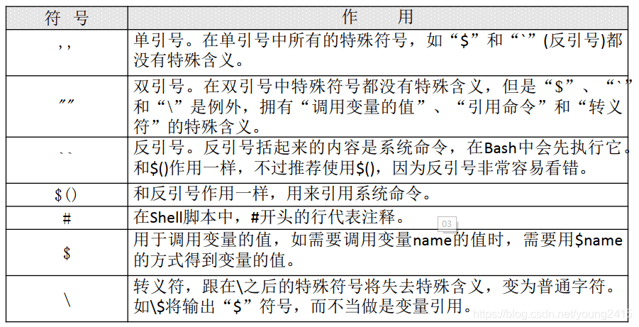 单引号的作用,单引号说明什么,双单引号的作用是什么_大山谷图库