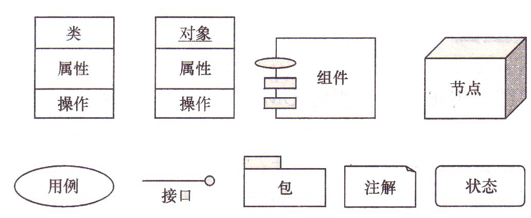 关于UML（Unified Model Language：统一建模语言）的相关说明_用例视图可以用来支持软件系统的-CSDN博客