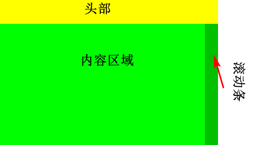 html滚动条隐藏却有滚动效果_网页隐藏滚动条