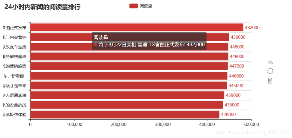 图二