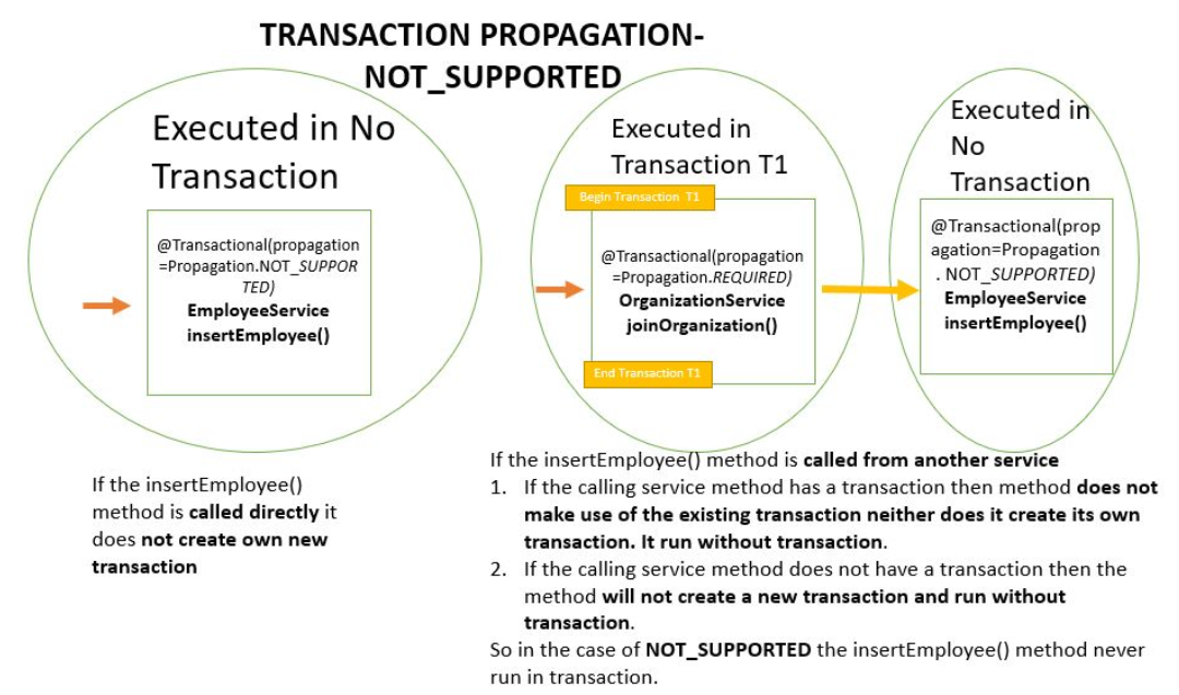 [外链图片转存失败(img-CpzTju2a-1566307900626)(C:\Users\liyongyong\Desktop\spring_boot_transaction_propagation_009.png)]