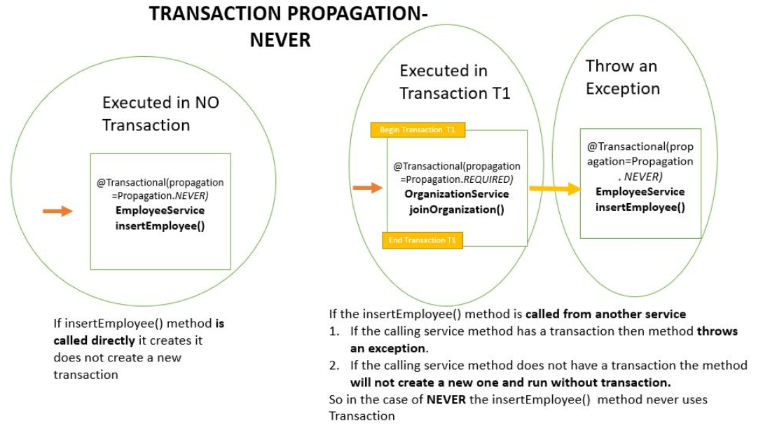 [外链图片转存失败(img-RmJGIdHY-1566307900632)(C:\Users\liyongyong\Desktop\spring_boot_transaction_propagation_014.png)]