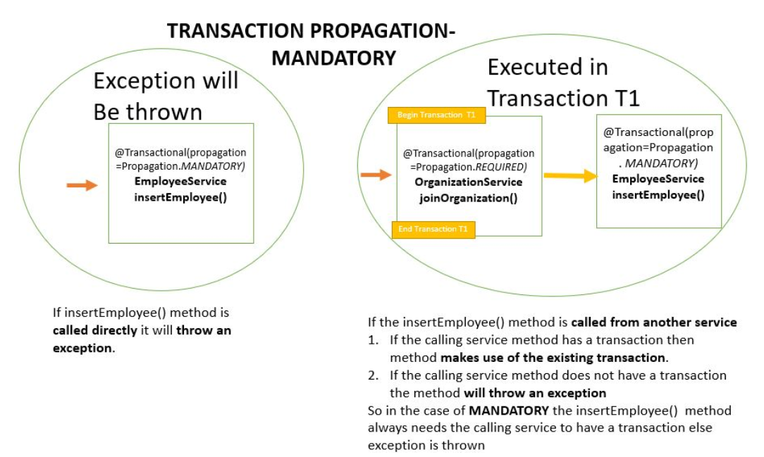 [外链图片转存失败(img-SNTbbJul-1566307900634)(C:\Users\liyongyong\Desktop\spring_boot_transaction_propagation_016.png)]