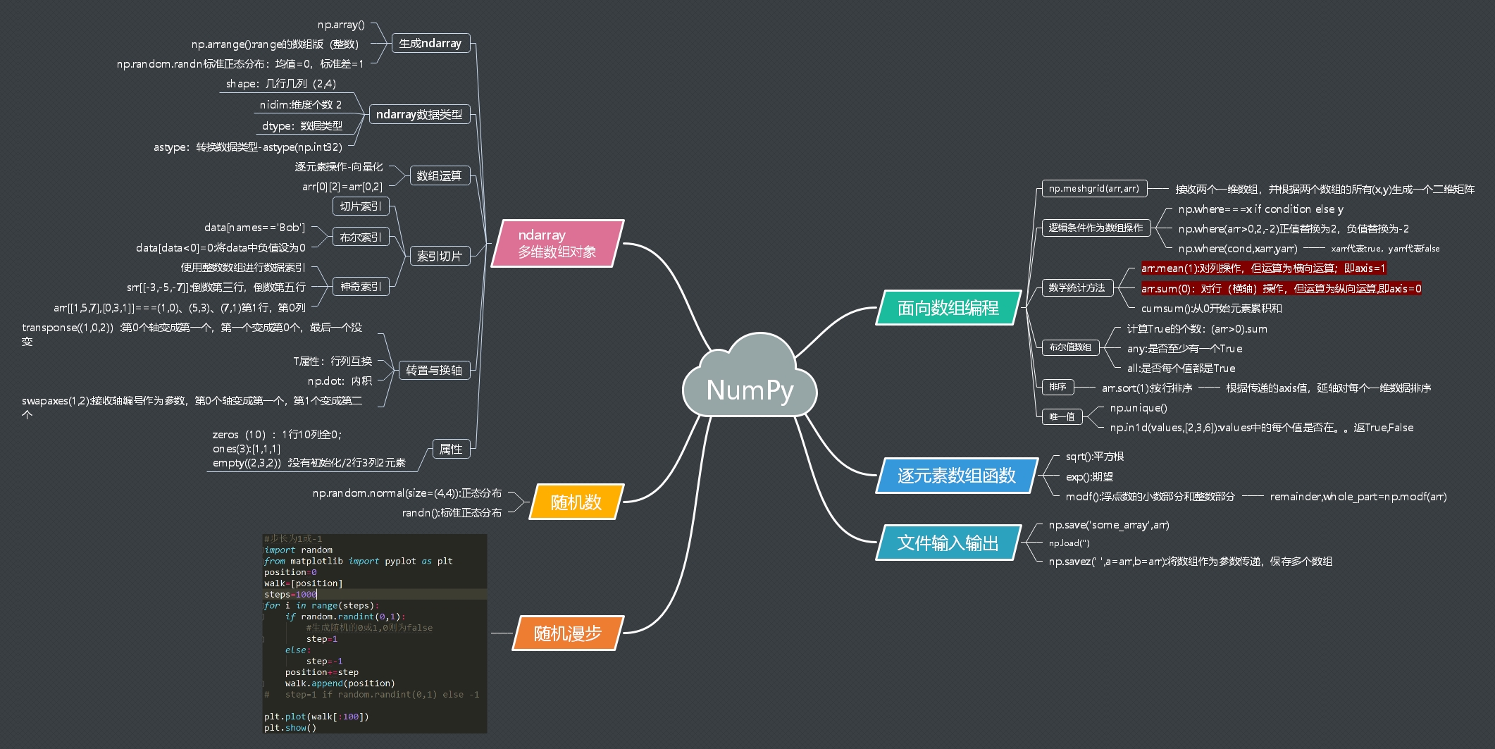 Python学习之numpy知识点思维导图 渲墨的博客 程序员宅基地 程序员宅基地