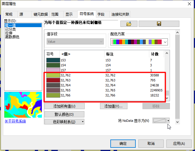 ET栅格的唯一值列表