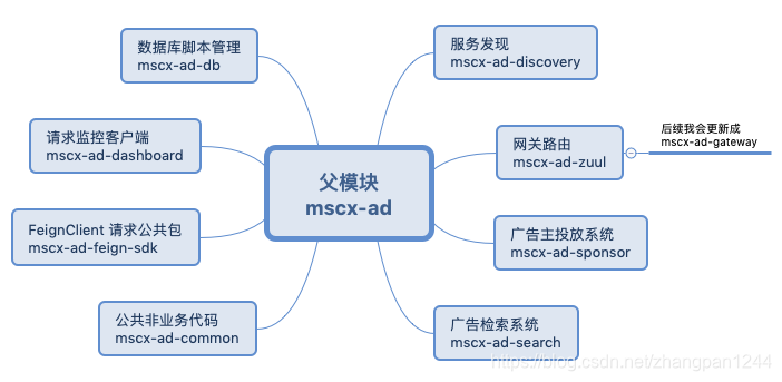 广告系统