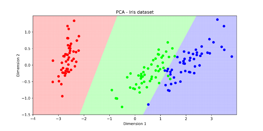 датасет визуализация