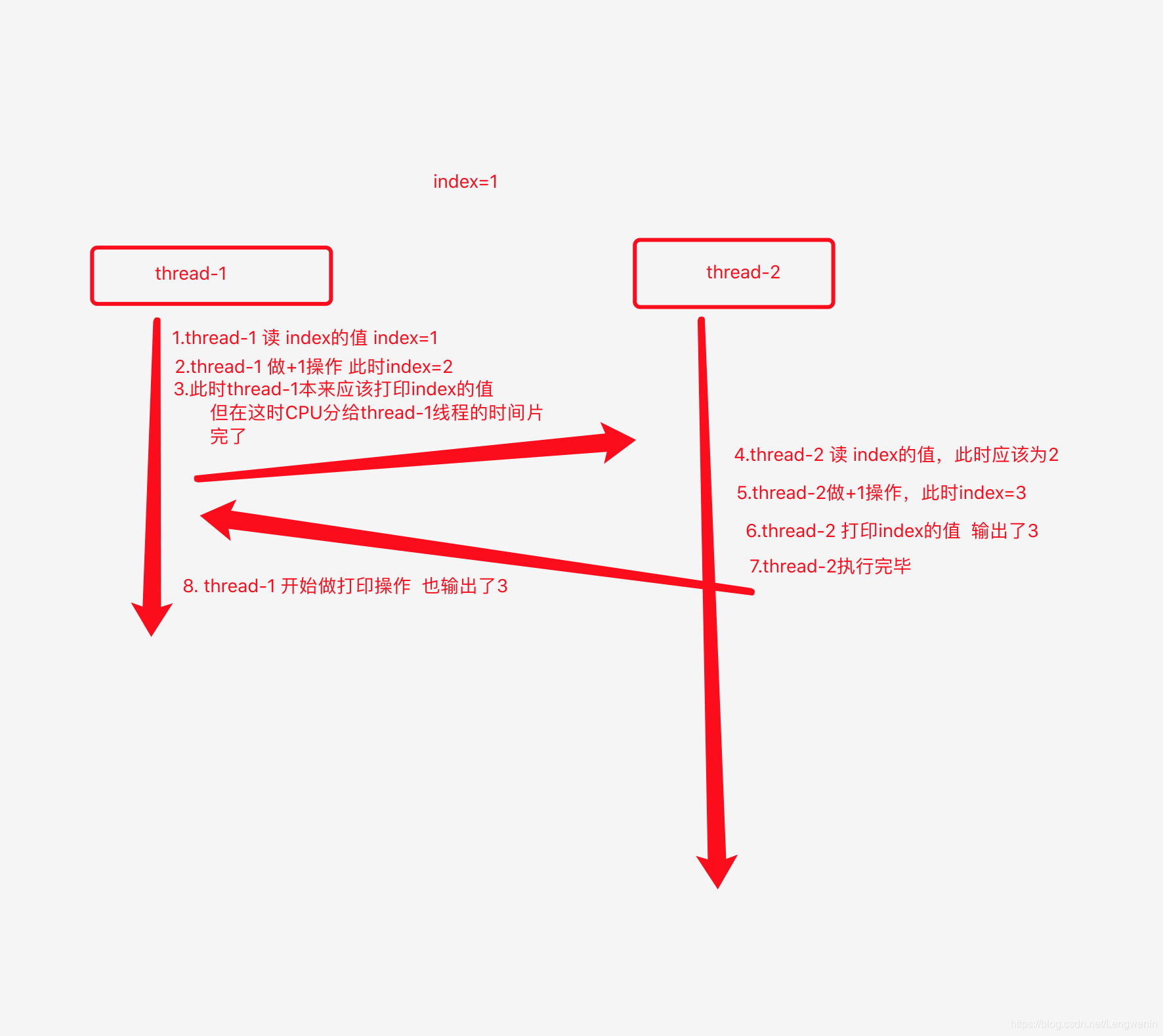 [外链图片转存失败(img-iJ8RF91X-1566318105742)(https://t1.picb.cc/uploads/2019/08/20/gQoUj1.png)]