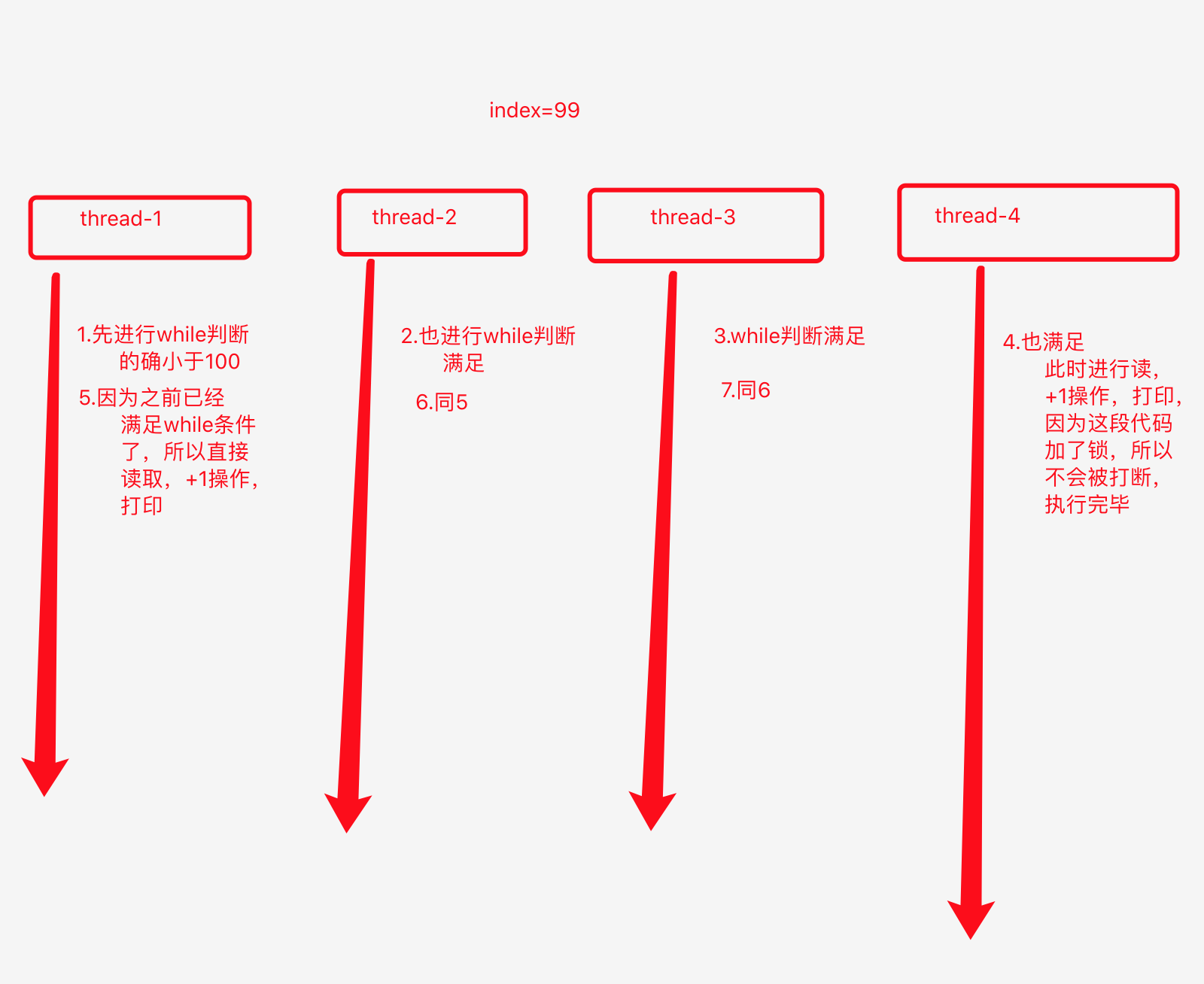 [外链图片转存失败(img-MlU85aoC-1566318105744)(https://t1.picb.cc/uploads/2019/08/20/gQodfv.png)]