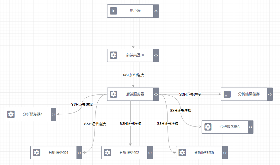 图形化开放式生信分析系统开发- 1基本需求分析及技术实现_生信pipeline java-CSDN博客