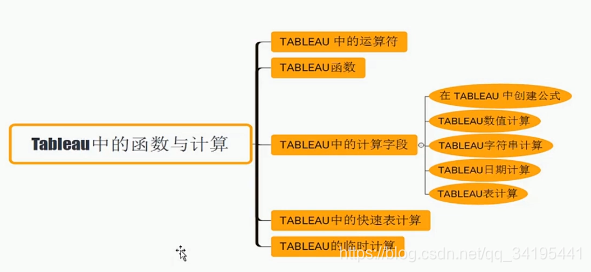 Tableau之函数与计算详解 运算符 数字函数 字符串函数 日期函数 逻辑函数等 函数 表计算等 Reb0rn 程序员宅基地 程序员宅基地 Tableau之函数与计算详解 运算符 数字函数 字符串函数 日期函数 逻辑函数等 函数 表计算等 Reb0rn 程序员宅基地 程序员宅基地