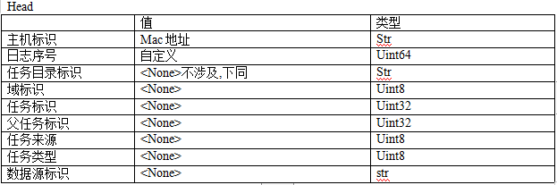 logback 自定义PatternLayout「建议收藏」