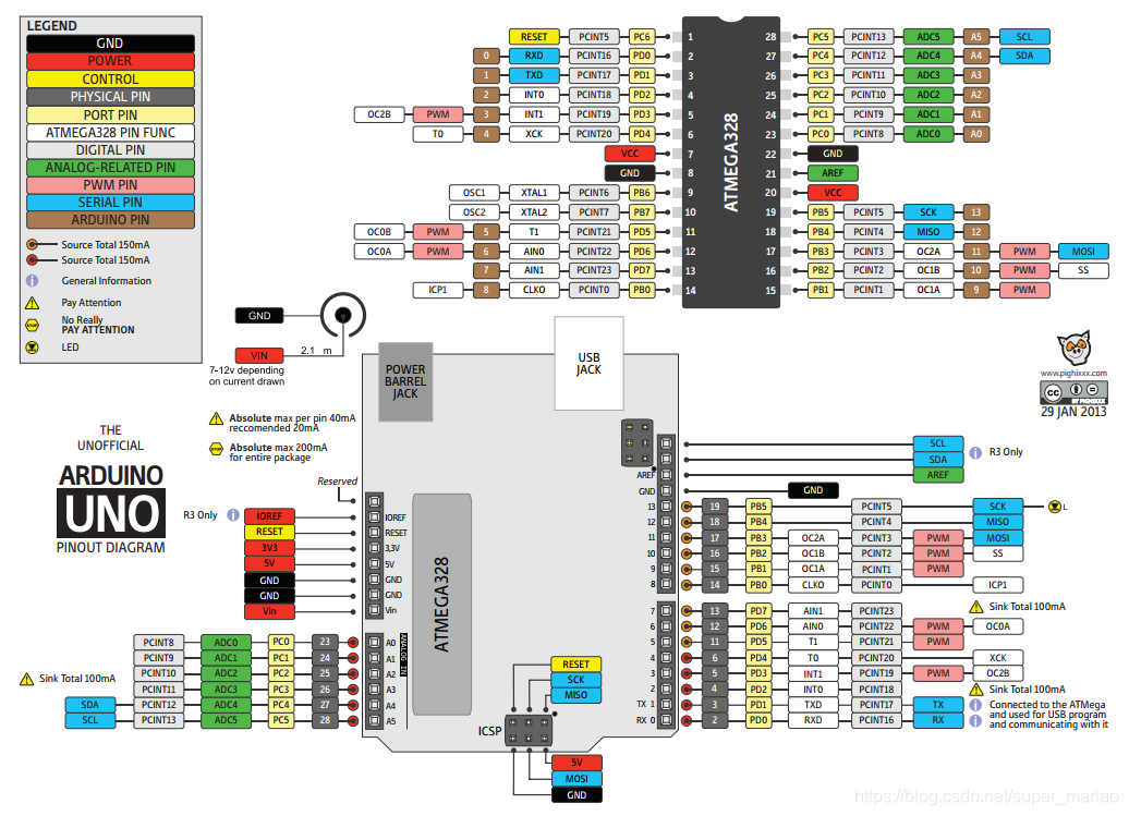 Arduino UNO引脚分布图