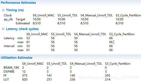 S6Compare