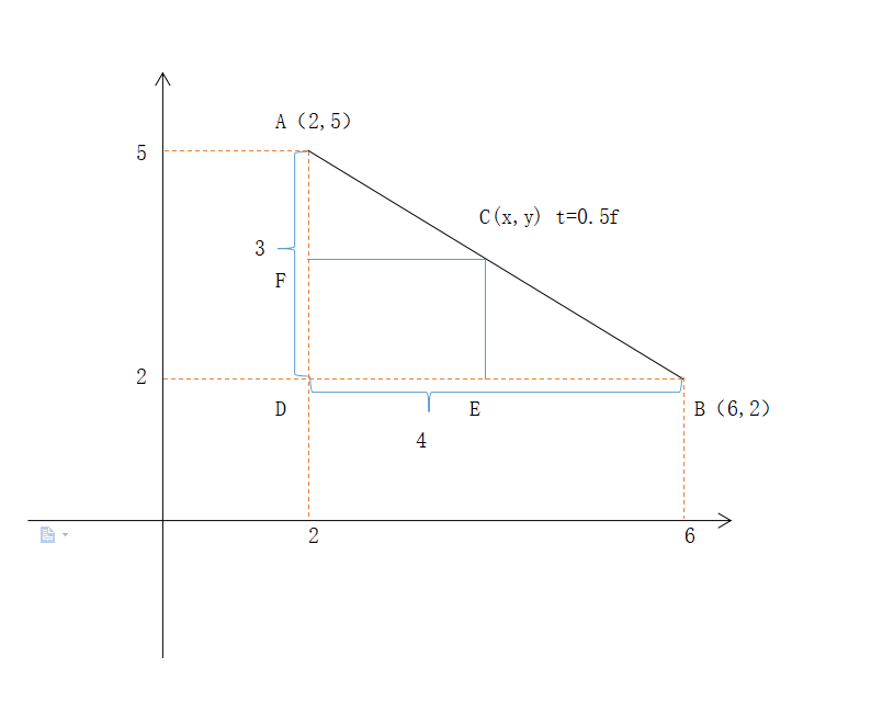 Unity3D中的线性插值Lerp()函数解析_mathf.lerp-CSDN博客