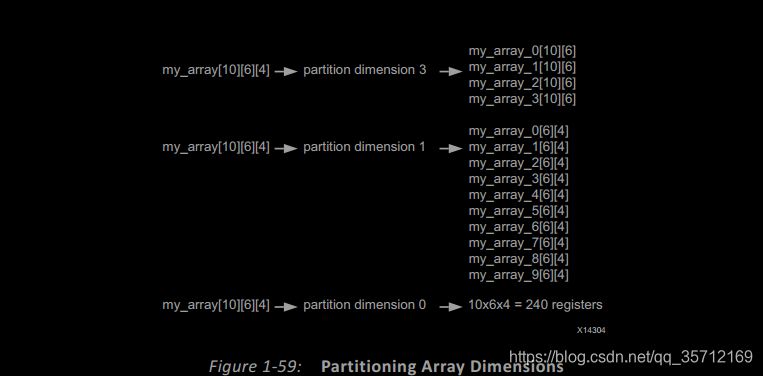 数组ARRAY_PARTITION