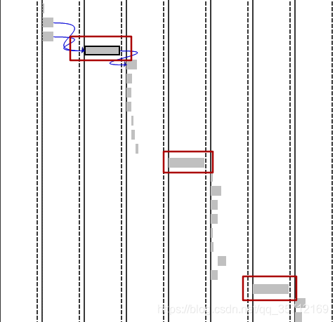 S7analysis