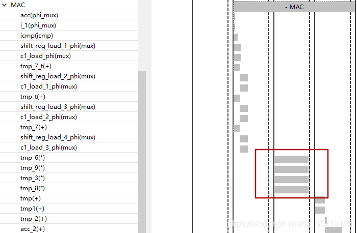 S8analysis