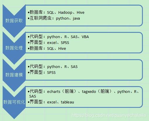 什么是数据分析和信息整理能力 watermark,type_ZmFuZ3poZW5naGVpdGk,shadow_10,text_aHR0cHM6Ly9ibG9nLmNzZG4ubmV0L3F1YW55ZWNoYWxhaWxh,size_16,color_FFFFFF,t_70