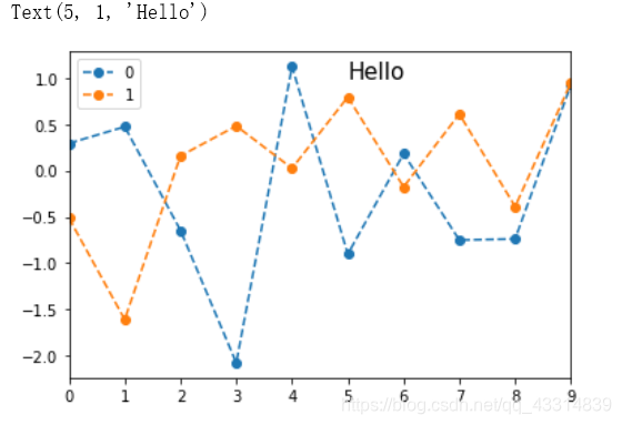 Matplotlib图表的基本元素_一张典型的matplotlib绘图主要包括哪些元素?-CSDN博客