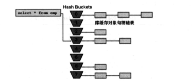 图来自《基于Oracle的SQL优化》一书