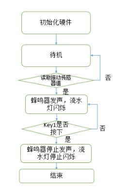 单片机之振动传感器