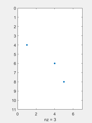 sparse matrix matlab