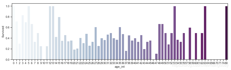 老人和小孩存活率较高