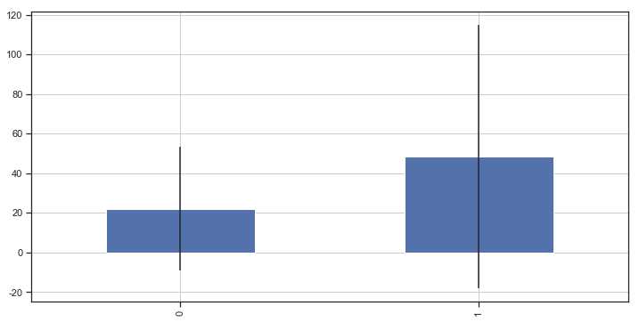生还者的平均票价要大于未生还者的平均票价
