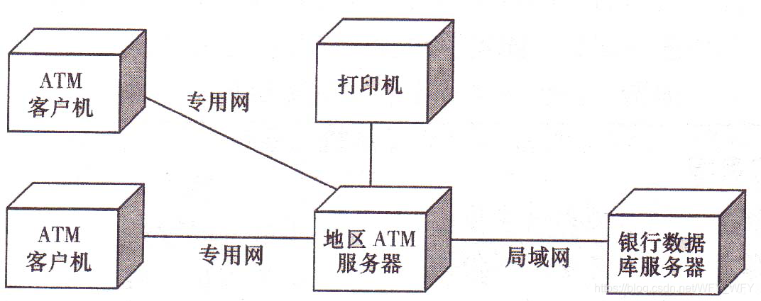 关于UML(Unified Model Language:统一建模语言)的相关说明_用例视图可以用来支持软件系统的-CSDN博客