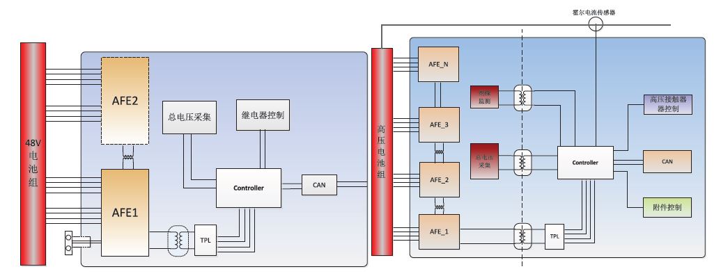 电池管理系统（BMS）-CSDN博客