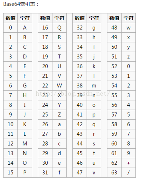 11,base16就是16进制,编码内容只有数字0