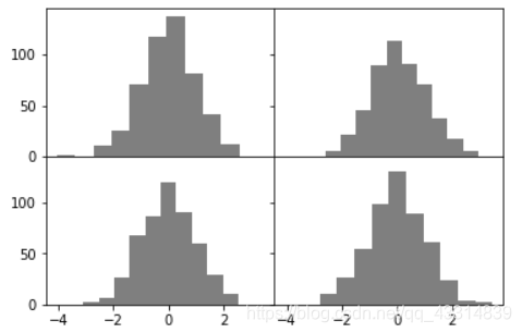 Matplotlib图表的基本元素_一张典型的matplotlib绘图主要包括哪些元素?-CSDN博客