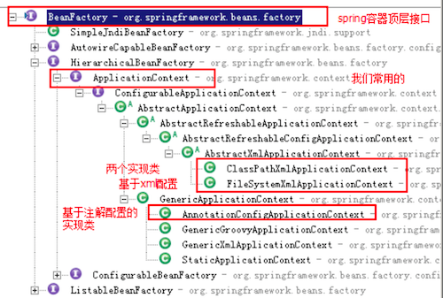 控制反转-Inversion Of Control