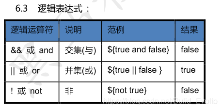 [外链图片转存失败(img-pK7oE2ns-1566373791760)(assets/)] 