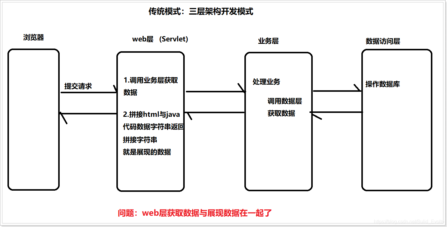 [外链图片转存失败(img-eme1Xrr9-1566373791763)(assets/)]