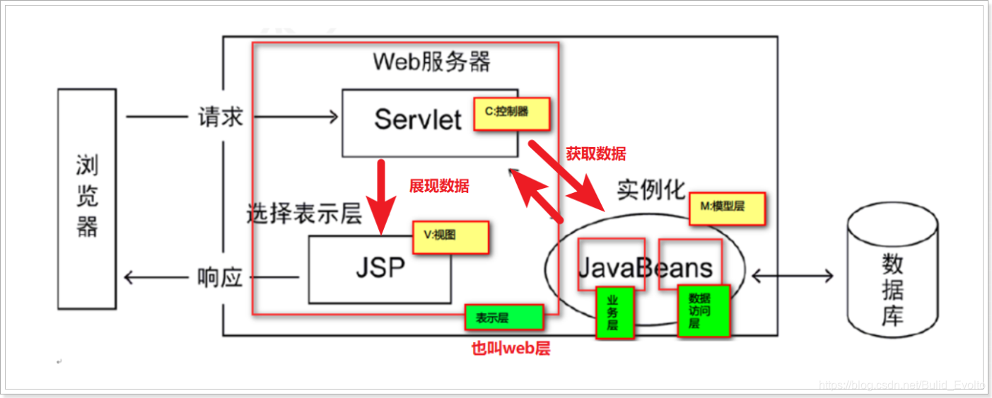 [外链图片转存失败(img-Og7c8TAD-1566373791763)(assets/)]