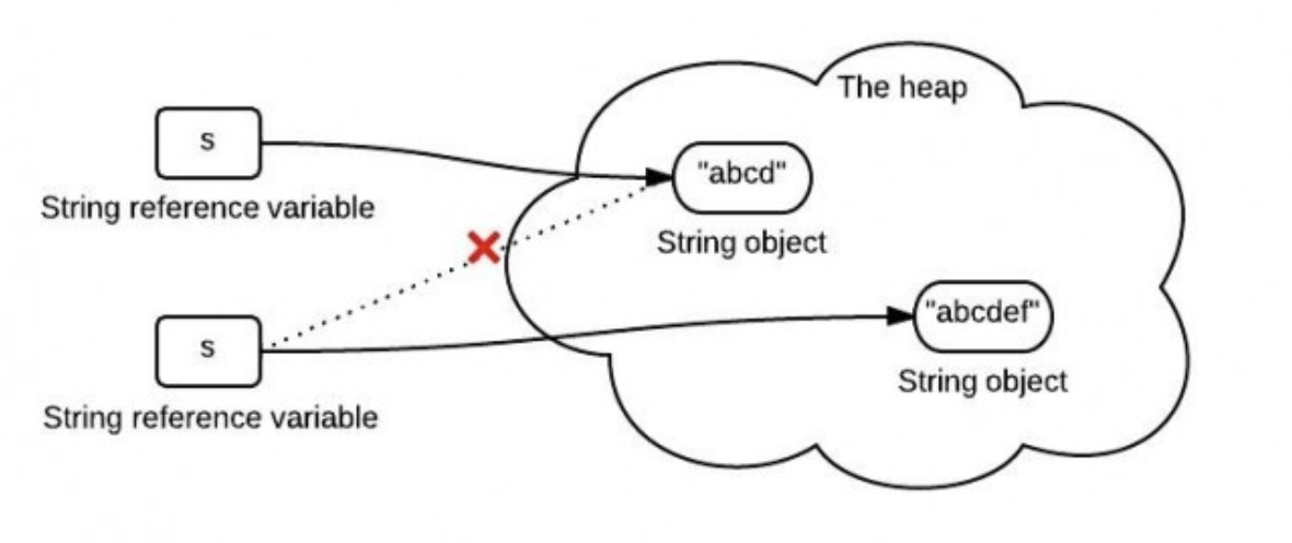 Power automate set variable. Variable str. Variable str. Java интернирование строк. Grammar terms.