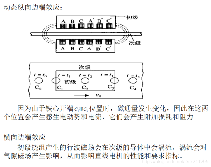 电机怎么测直阻 watermark,type_ZmFuZ3poZW5naGVpdGk,shadow_10,text_aHR0cHM6Ly9ibG9nLmNzZG4ubmV0L0RjeDIxMTIwNQ==,size_16,color_FFFFFF,t_70
