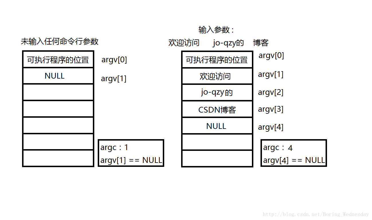 C++实现cp覆盖指令