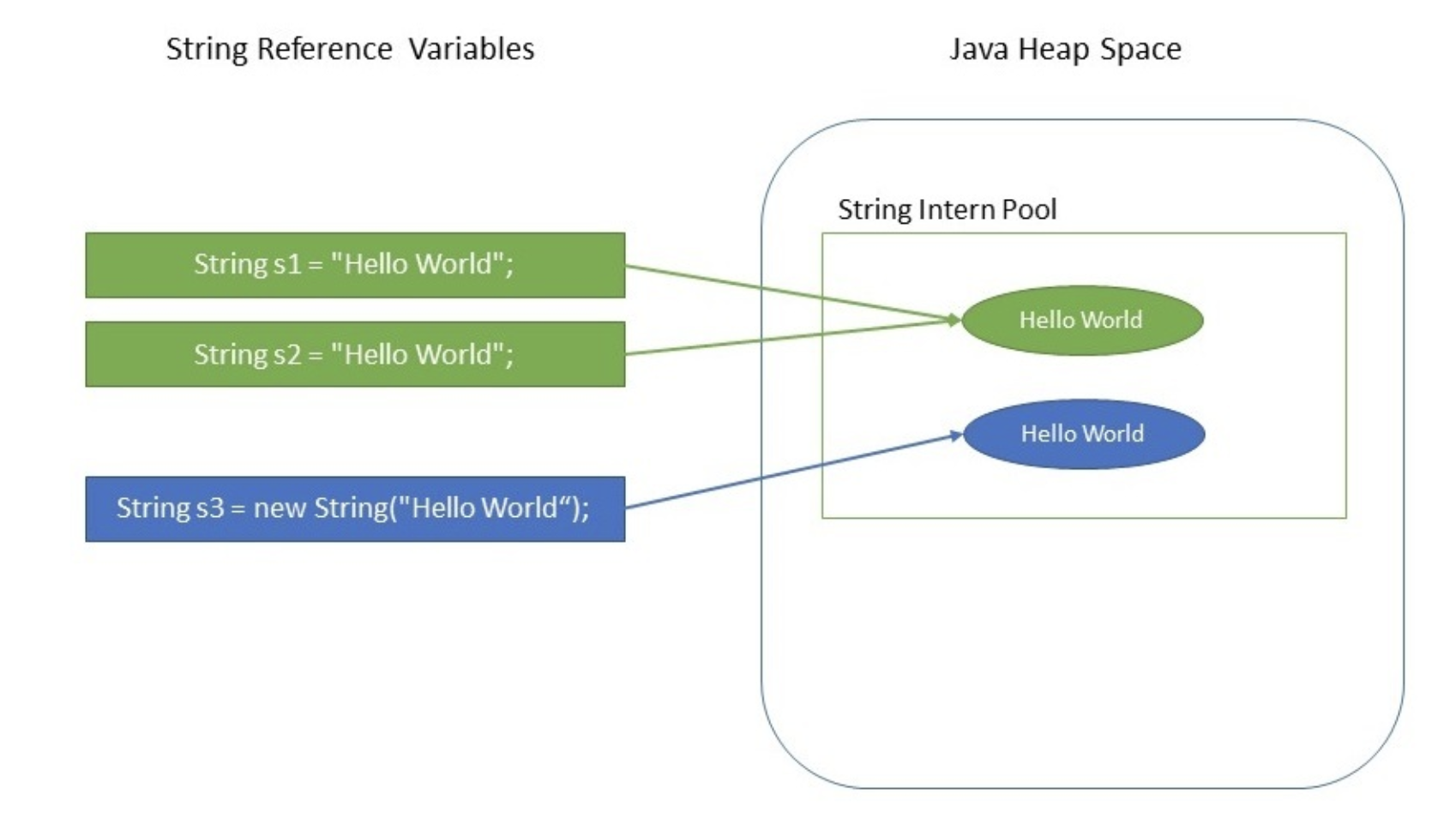 Строки в java. String java. Методы String java. String переменная в джаве. Переменные java стринг.