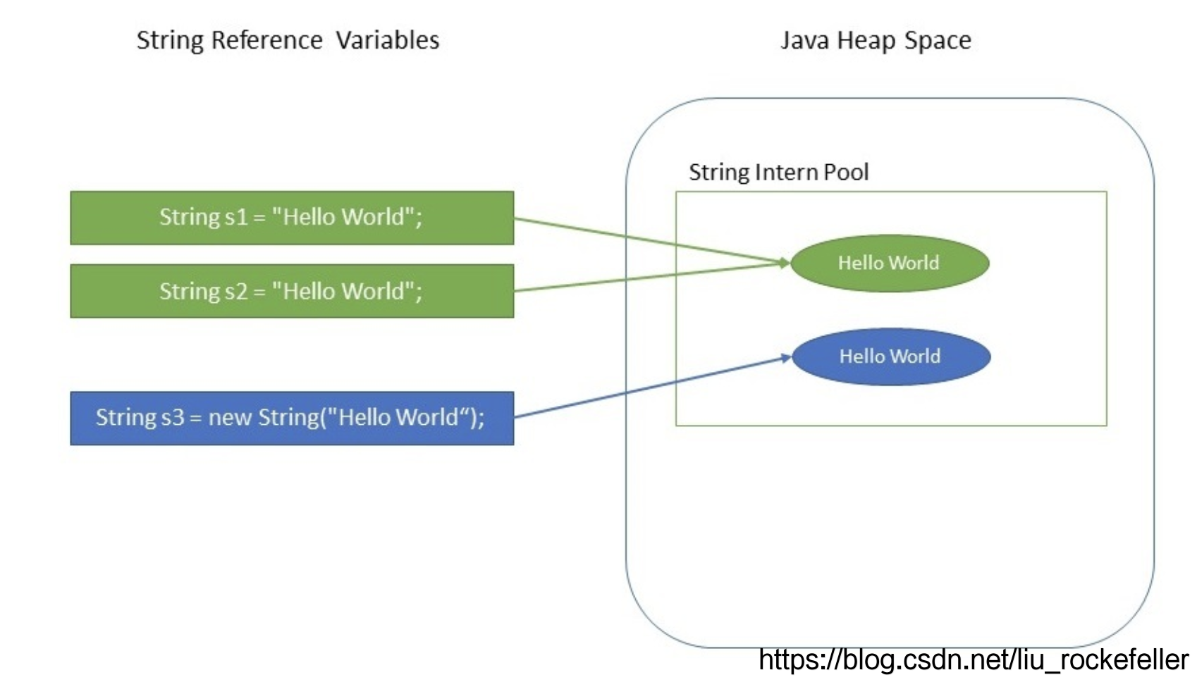 Result java. String java. Строковая переменная java. Методы String java. String переменная в джаве.