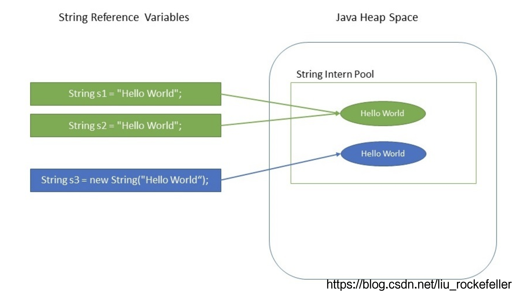 Java consumer. String java. Строковая переменная java. Методы String java. String переменная в джаве.