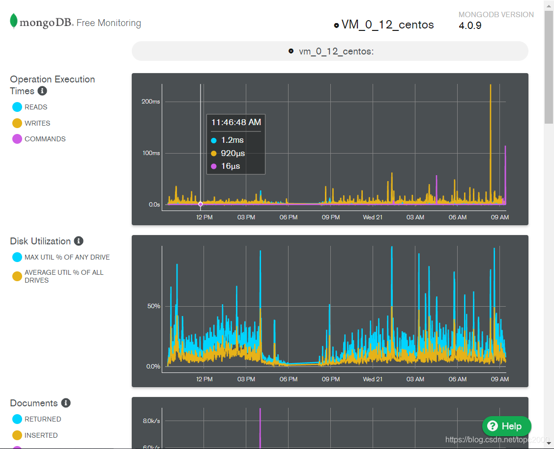 mongo free monitoring效果图