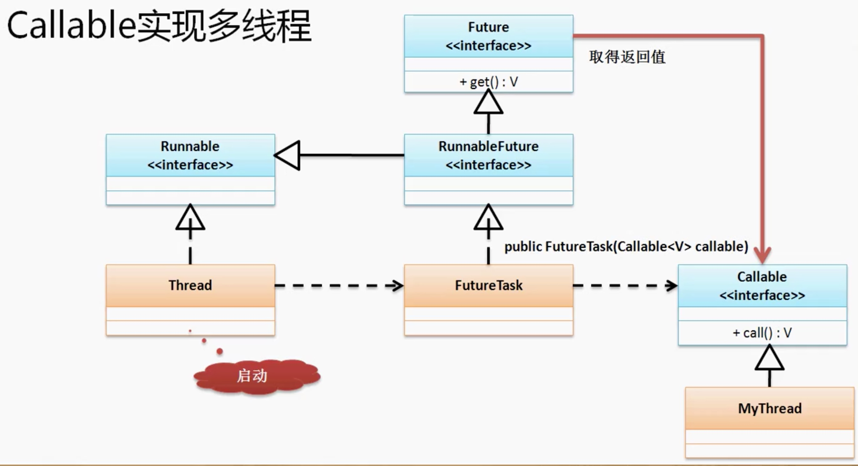 java多线程的实现