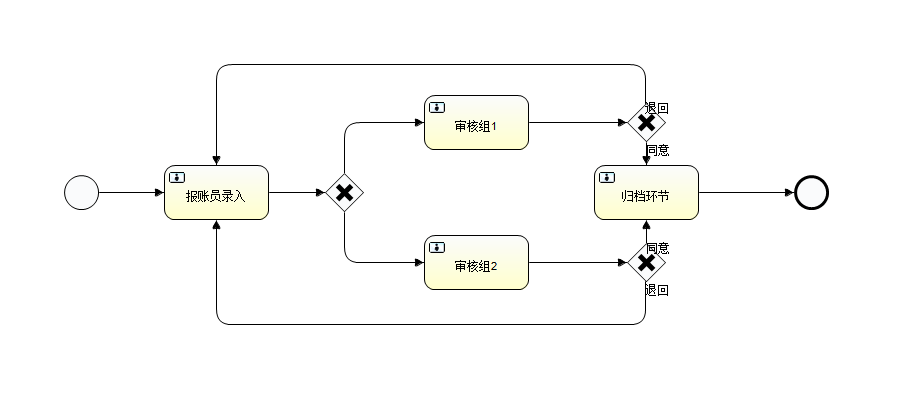 spring boot 2+activiti 6 与应用用户整合 - 知乎