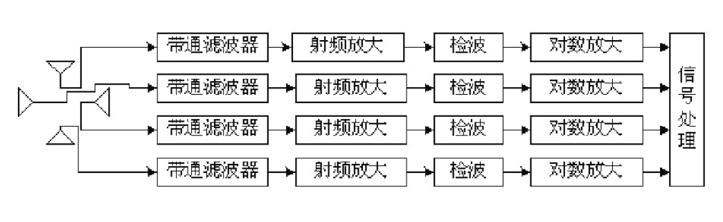 图2 全向振幅法测向原理图